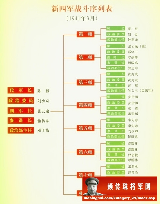 《铁血1941——纪念新四军军部重建70周年缅怀皖南英烈大型书画图片展》之“重建军部，逆流勇进”（第三部分）